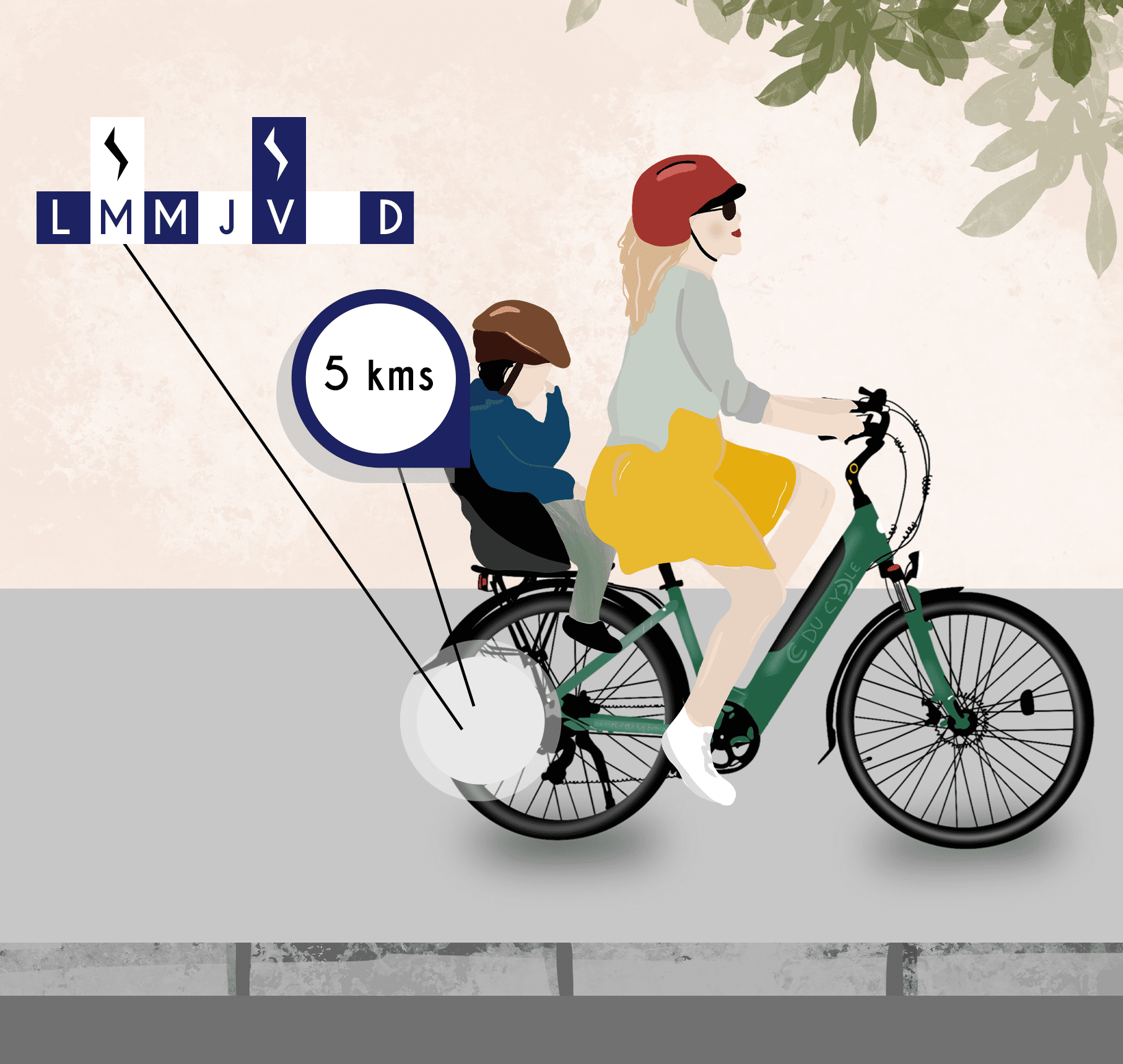 Une dame sur son vélo électrique avec son enfant dans le porte-bagages à l'arrière. Fréquence de recharge 2 jours par semaine pour 5 kms d'utilisation
